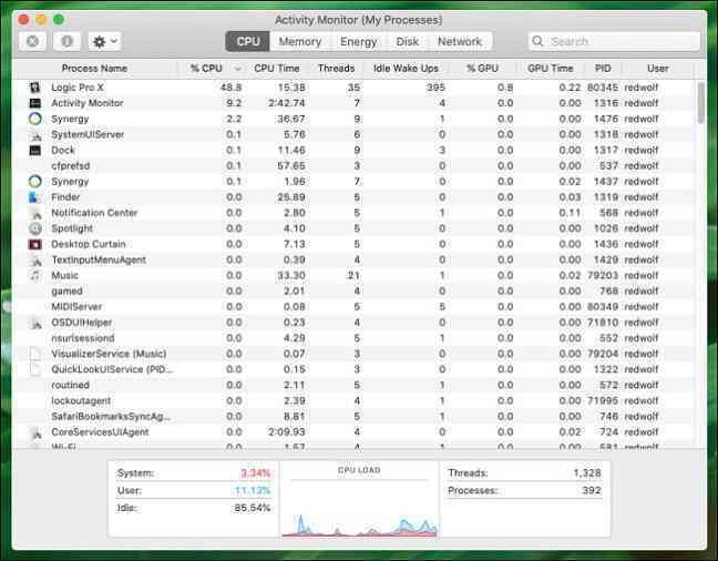 “Task Manager” của máy Mac ở đâu?