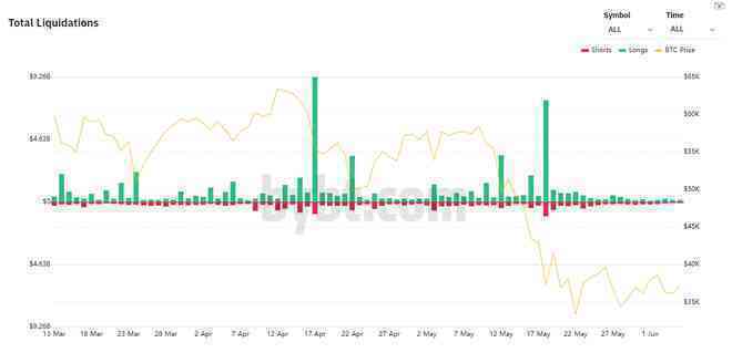 Đâu là đáy của Bitcoin trong tháng 6? - Ảnh 2.