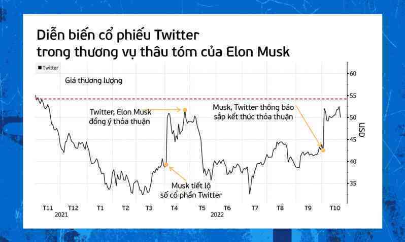 Twitter dưới ‘Kỷ nguyên Elon Musk’ - Ảnh 3.