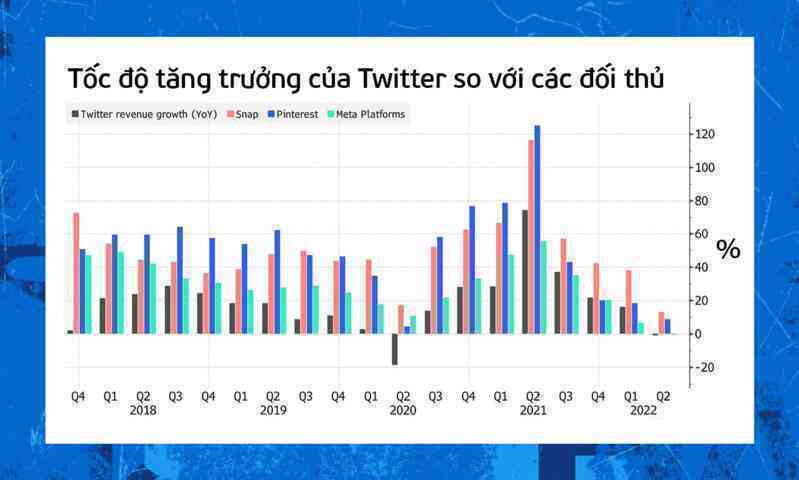 Twitter dưới ‘Kỷ nguyên Elon Musk’ - Ảnh 6.