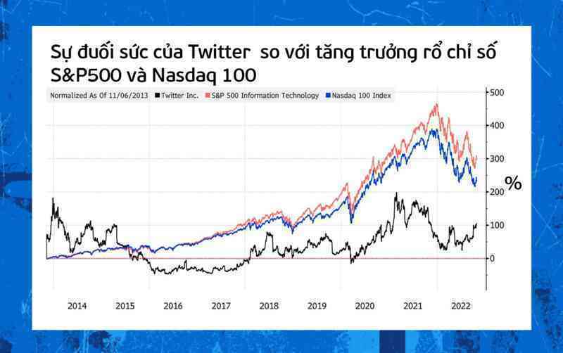 Twitter dưới ‘Kỷ nguyên Elon Musk’ - Ảnh 10.