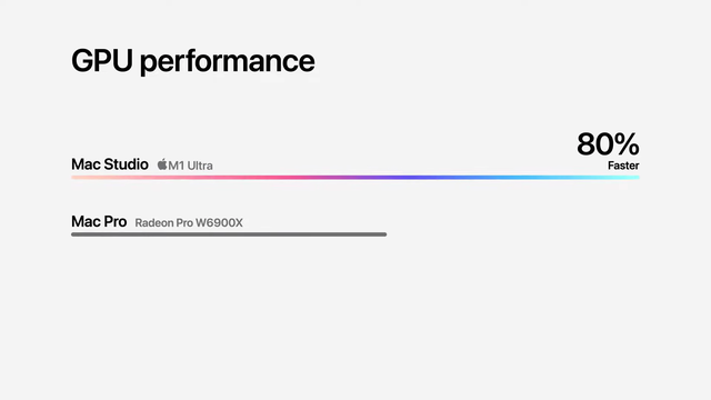 Apple khẳng định GPU tích hợp của chip M1 Ultra mạnh hơn cả RTX 3090 của NVIDIA - Ảnh 4.