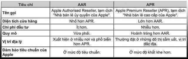 Khi nào Việt Nam có Apple Store? - Ảnh 2.