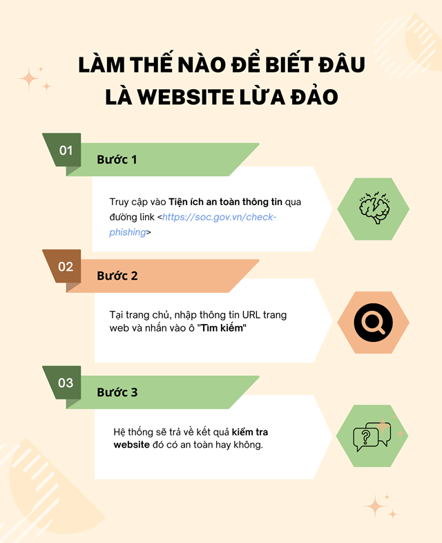 [Infographic] Cách phát hiện website lừa đảo