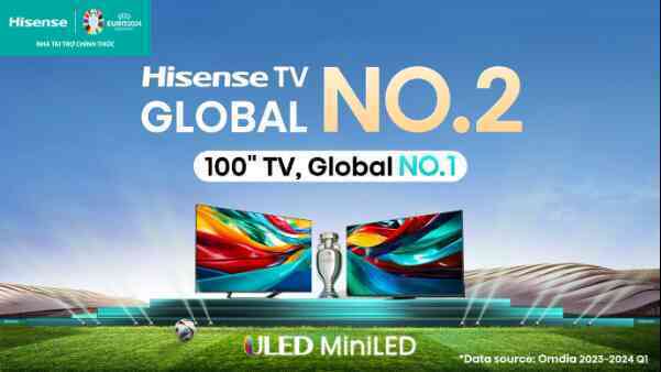 Hisense duy trì sự thống trị thị trường TV toàn cầu với vị trí hàng đầu ở nhiều quốc gia