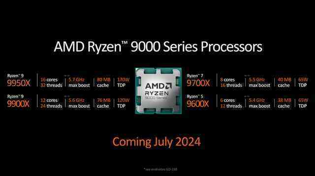 Chứng kiến Intel 'lao đao' vì sự cố lỗi chip, vì sao AMD vẫn thận trọng trì hoãn lịch ra mắt Ryzen 9000?