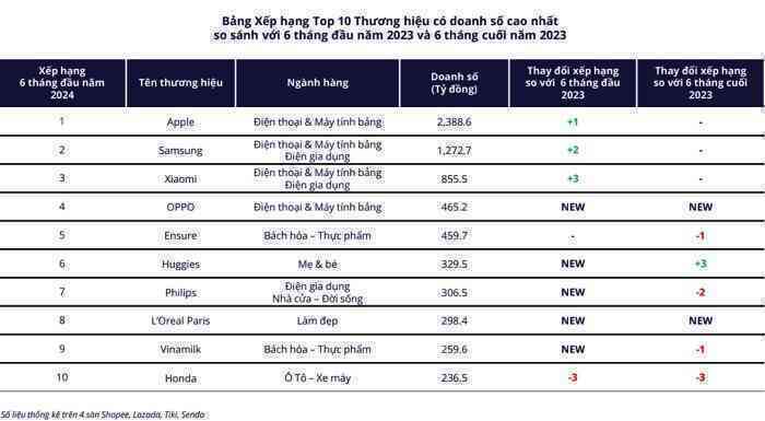 Tần suất người Việt mua hàng online còn nhiều hơn đi siêu thị, bất ngờ với số tiền chi cho TMĐT- Ảnh 2.