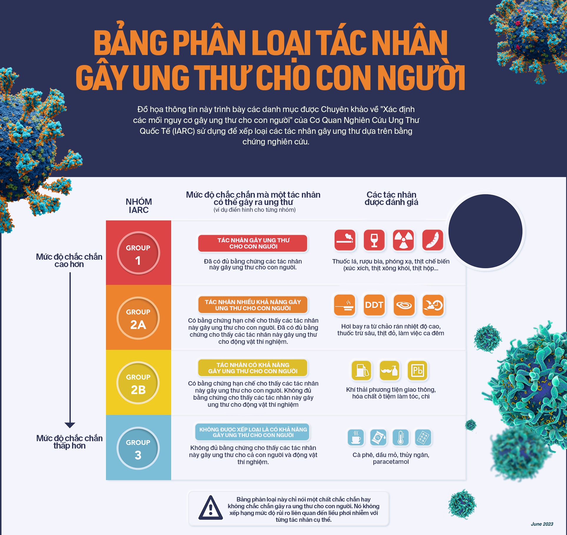 Sau 130 năm, WHO chính thức đưa bột talc trong phấn rôm trẻ em vào Nhóm 2A chất có thể gây ung thư cho con người- Ảnh 3.