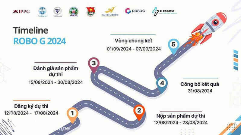 Lịch trình cuộc thi RoboG Đồng Nai 2024. Ảnh: Sở Thông tin và truyền thông