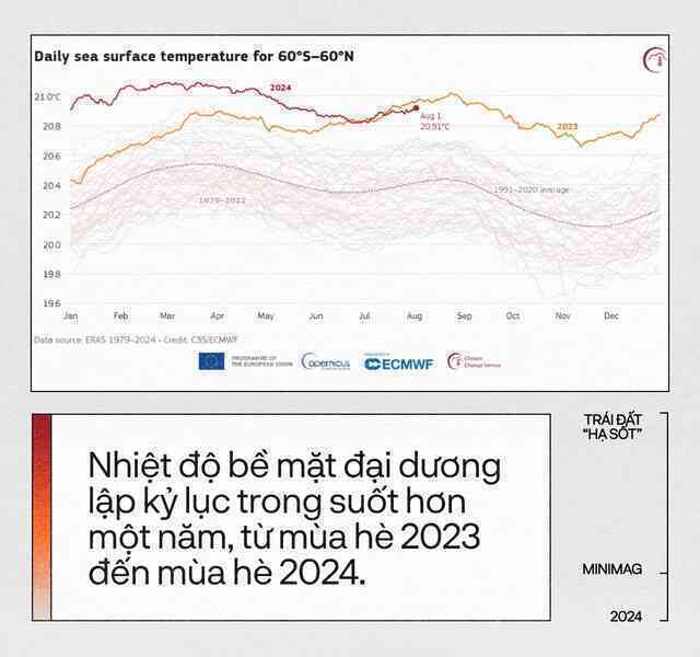 Trái Đất đã “hạ sốt”, sau 13 tháng nóng nhất lịch sử: Một cuộc tập dượt cho kịch bản hậu tận thế- Ảnh 14.