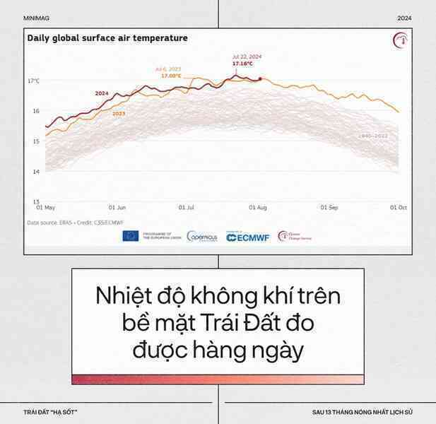 Trái Đất đã “hạ sốt”, sau 13 tháng nóng nhất lịch sử: Một cuộc tập dượt cho kịch bản hậu tận thế- Ảnh 5.