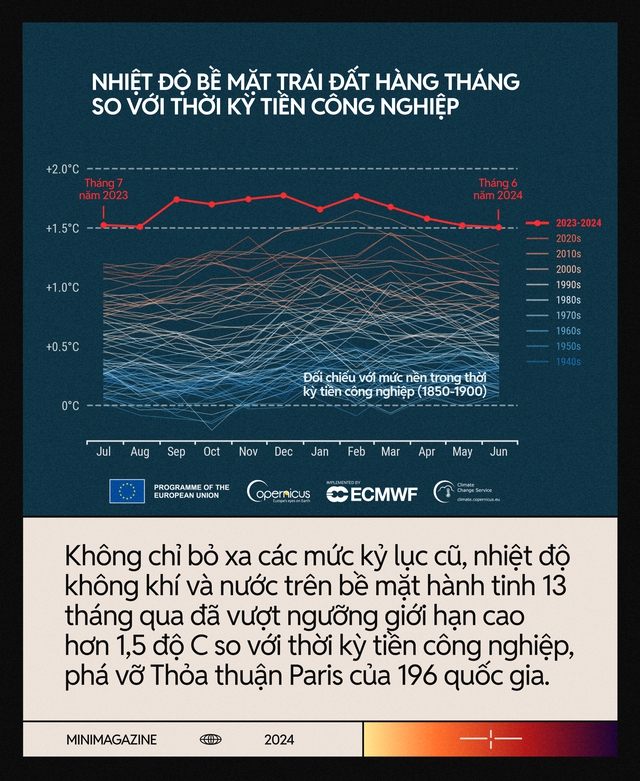 Từ Mùa hè đen ở Canada đến siêu bão Yagi: Chúng ta mới chỉ đang dùng thử một Trái Đất +1.5 độ C so với thời kỳ tiền công nghiệp