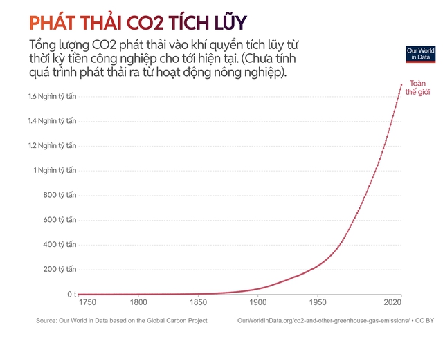 Hết siêu nắng nóng lại đến cuồng phong bão lũ: Chúng ta đang ở trong 