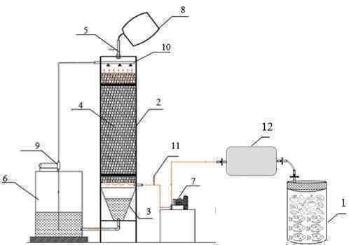 Lọc mùi hôi chất thải bằng mụn xơ dừa