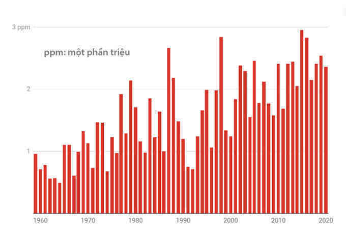 Biến đổi khí hậu dưới góc nhìn khoa học